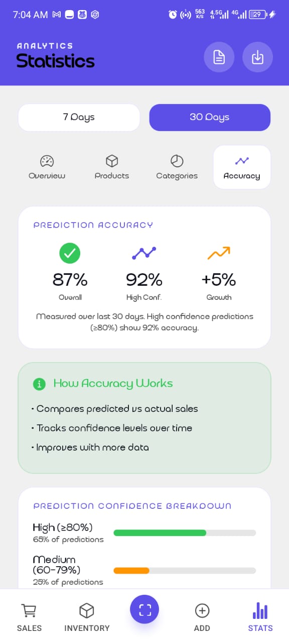 Analytics
